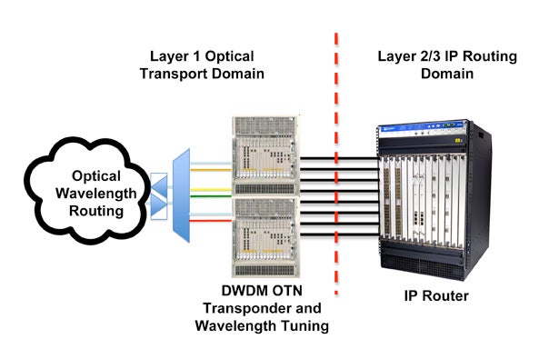 IPTV and Pluggable Optics | Archives | Cablefax