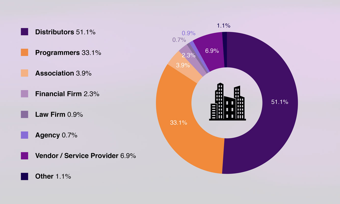 Audience Chart 1