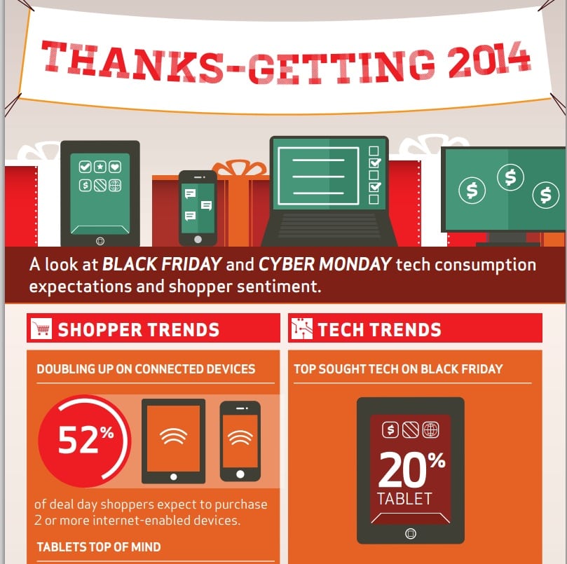 Verizon FiOS' Look at Black Friday and Cyber Monday Distribution