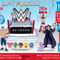 WWE Network By The Numbers