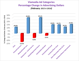 Ad Categories Image 1