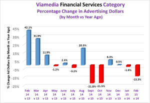 Financial Image 4