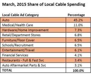 2015 share of local cable spending