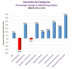 viamedia ad categories