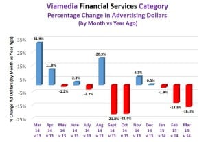 viamedia financial category