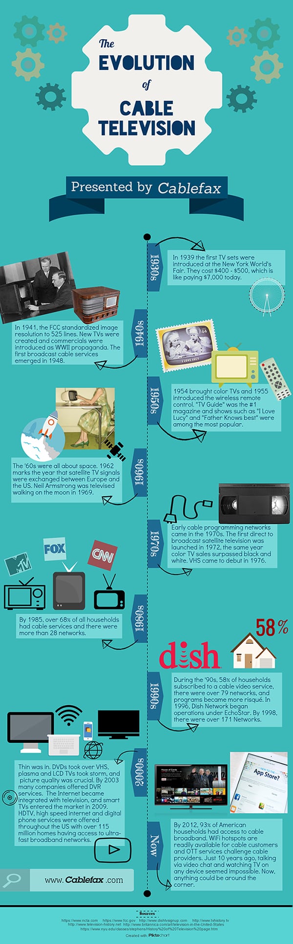 Evolution of Cable (web)