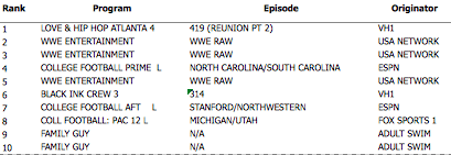 cable ratings