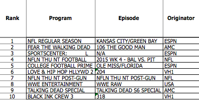 cable ratings nielsen october 4