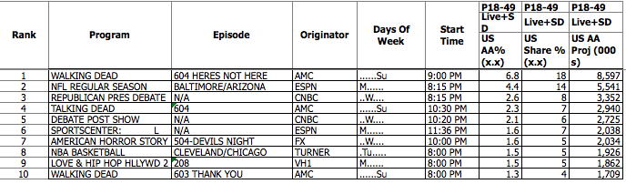 cable ratings 10.26