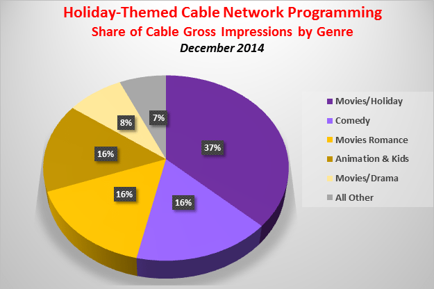 HolidayBylineChart2