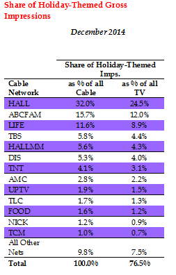 HolidayBylineChart3