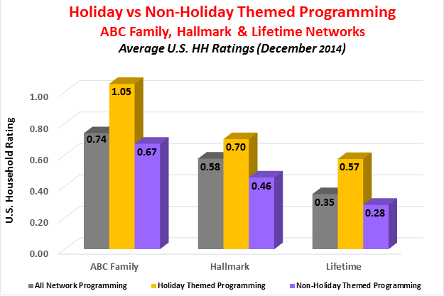 HolidayBylineChart4