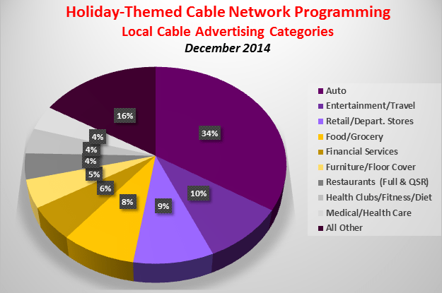 HolidayBylineChart5