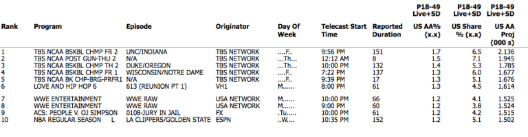 ratings