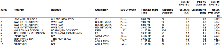 ratings nielsen 4.6.16