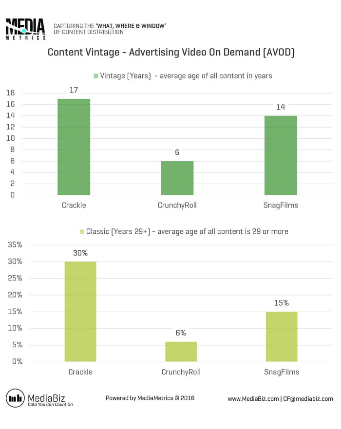 rsz_mediametrics_charts_for_cablefax_2016-may_week4_c5_v2