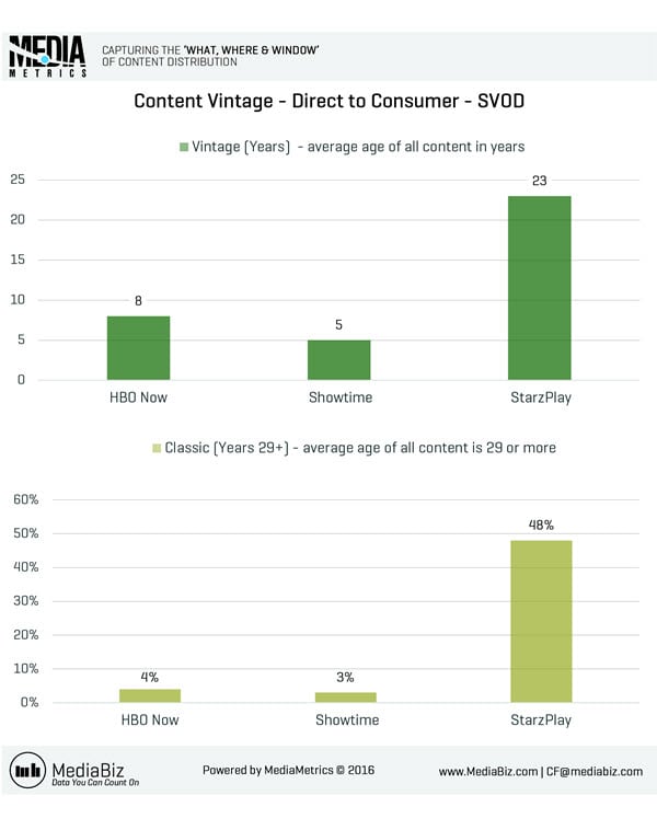 MediaMetrics charts for CableFax_2016-June_Week1_C6_2