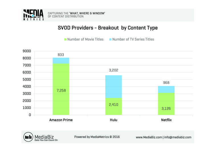 MediaMetrics charts for CableFax_2016-July_Week3_C10