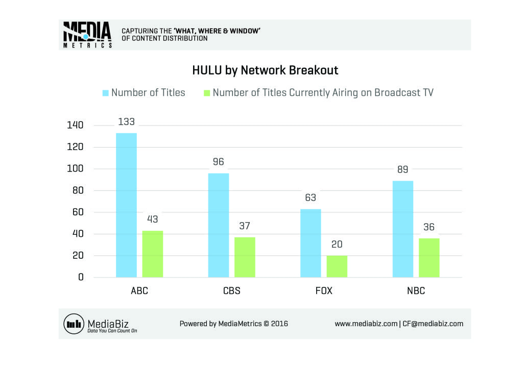 MediaMetrics charts for CableFax_2016-June_Week4_C9_3