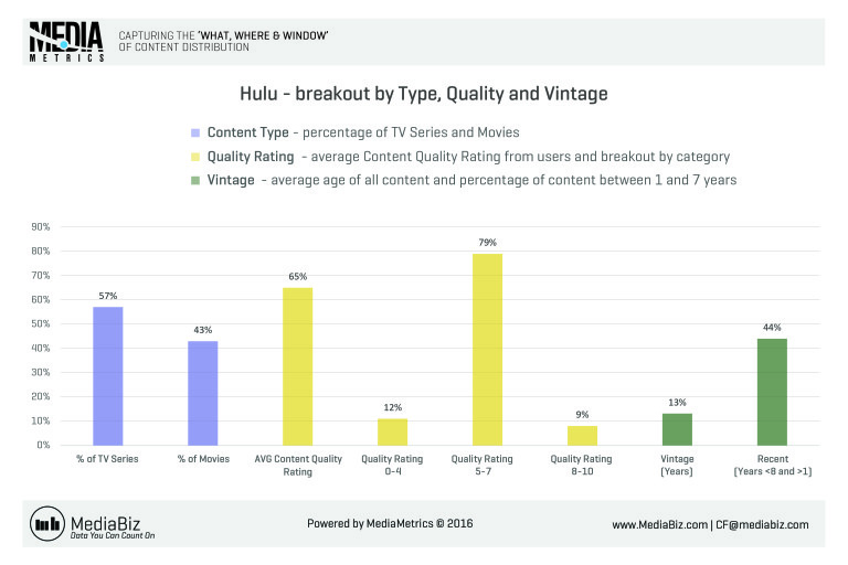 MediaMetrics charts for CableFax_2016-August_Week4_C13_v2