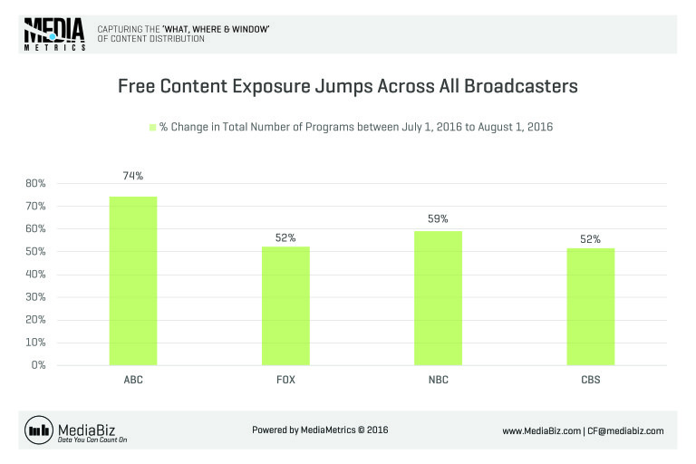 MediaMetrics charts for CableFax_2016-September_Week2_C14(2)