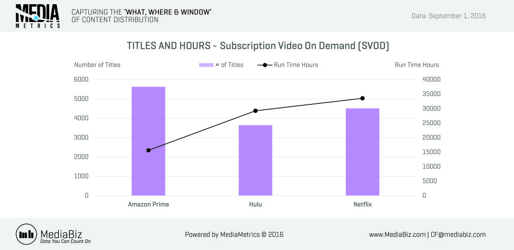 MediaMetrics charts for CableFax_2016-September_Week5_C16