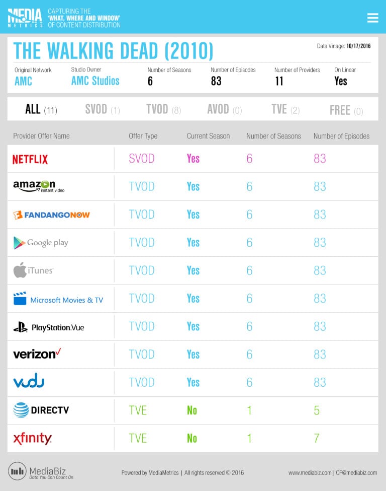 MediaMetrics charts for CableFax_2016-October_Week3_C17