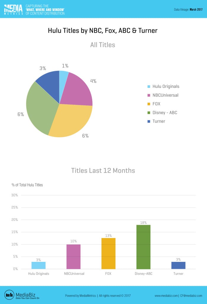 MediaMetrics charts for CableFax_2017-March_Week3_C19