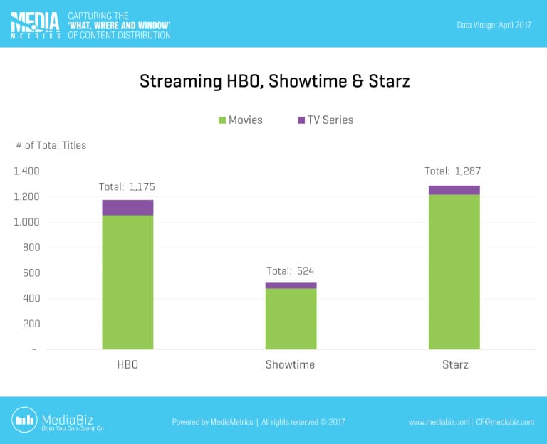 MediaMetrics charts for CableFax_2017-April_Week3_C21_Premiums_SHO-STARZ...