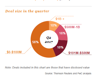 PwC2Q17-1