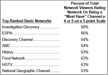 food network id basic networks