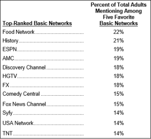 food network id basic networks