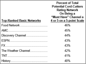 Basic Networks Cord-cutters