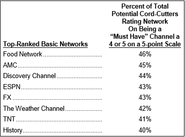 Basic Networks Cord-cutters