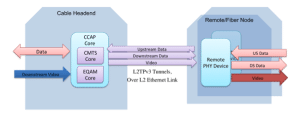 CableLabs Chris Bastian