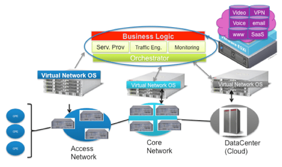 Source: CableLabs