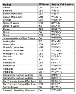 CBS Broadcast Nets