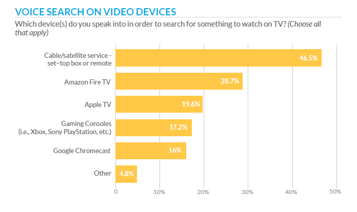 tivo report