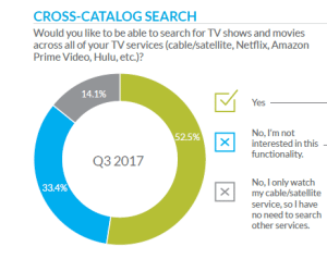 tivo report