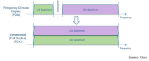 DOCSIS