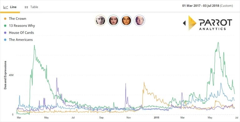 parrot analytics content 