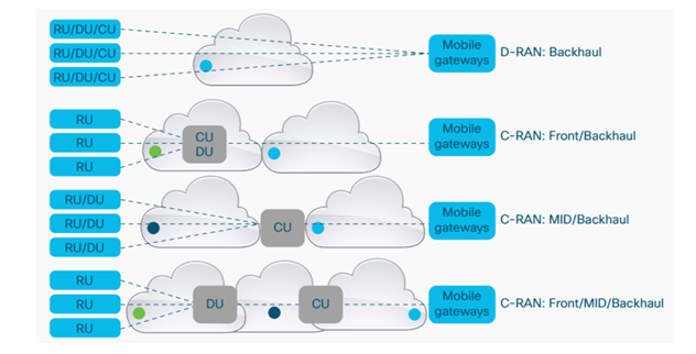 Source: Cisco