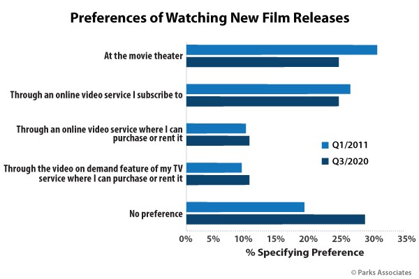 Movies And Diversified Streaming Distribution Strategies Cablefax