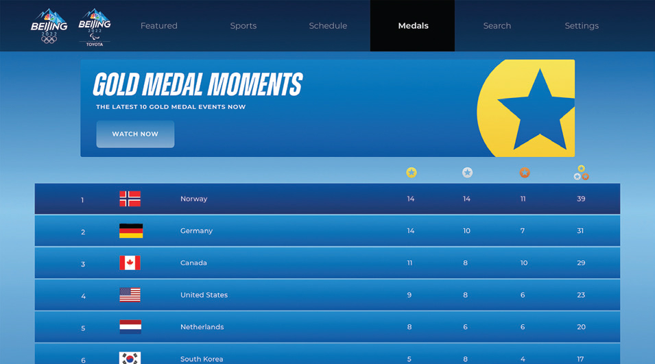 NBCUniversal Olympics Tentpole App