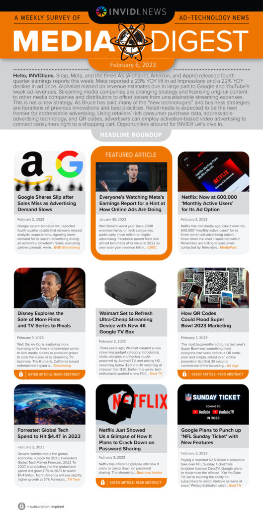 INVIDI Media Digest